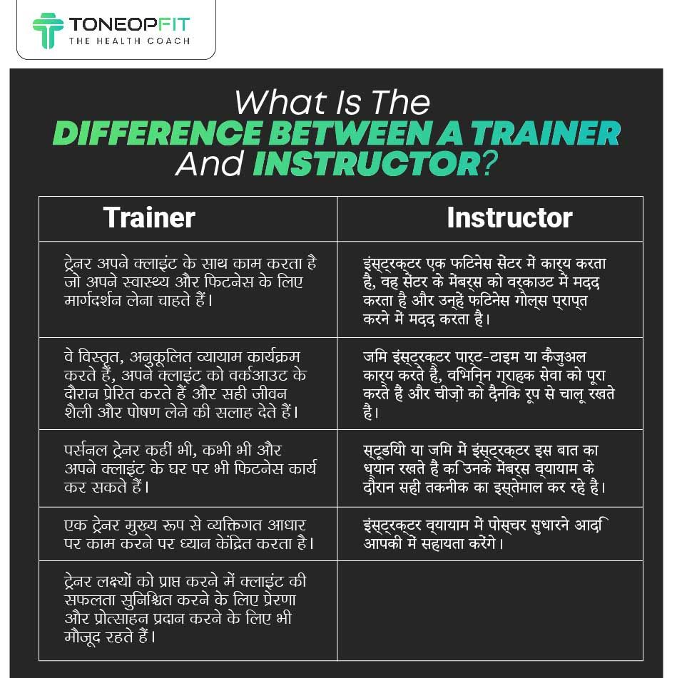 कैसे अलग होते हैं पर्सनल फिटनेस ट्रेनर और  इंस्ट्रक्टर जानें कोन है गाइडेंस के लिए बेहतर-02.jpg